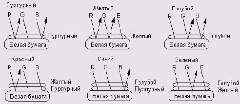   CMYK