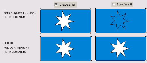  Correct Direction