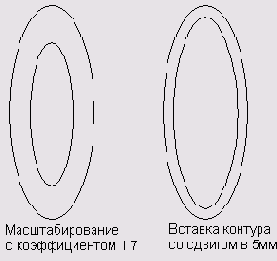  Inset Path