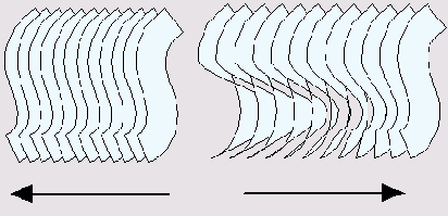  Reverse Direction