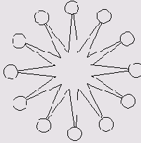 « »